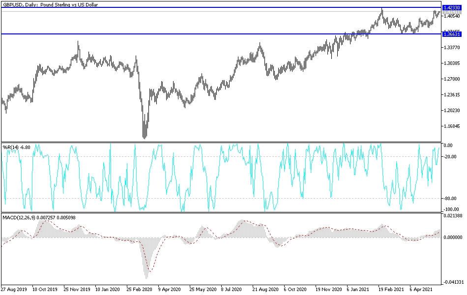 Análisis Técnico del GBP/USD Análisis Técnico del GBP/USD