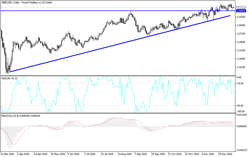 Análisis Técnico del GBP/USD