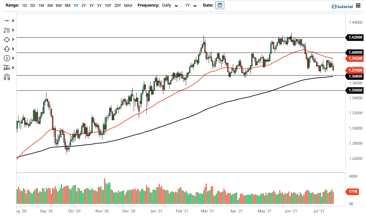 Señal Forex del GBP/USD Señal Forex del GBP/USD