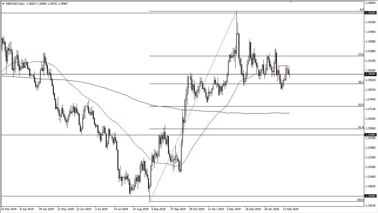 GBP/USD