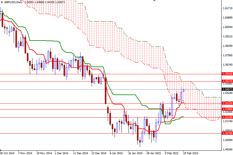 GBPUSD Daily 21915
