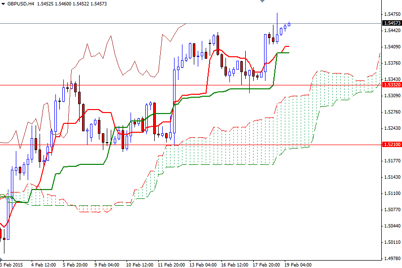 GBPUSD h4 21915