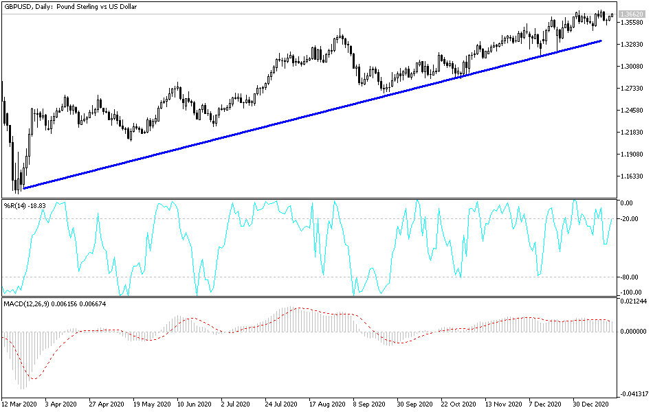 Señal Forex del GBP/USD Señal Forex del GBP/USD