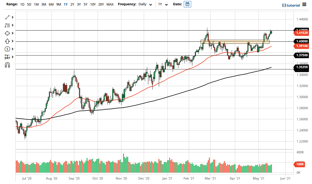 Señal Forex del GBP/USD