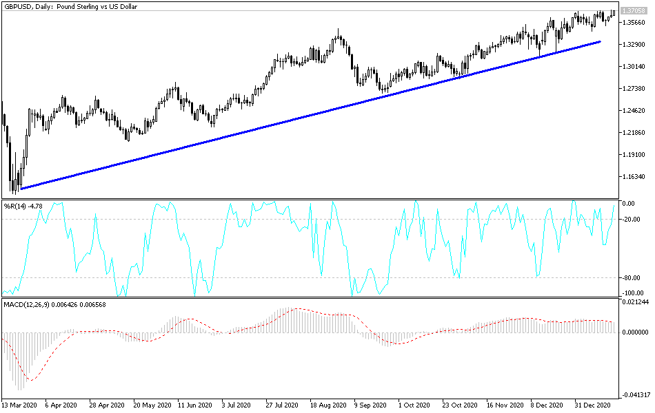 Análisis Técnico del GBP/USD Análisis Técnico del GBP/USD