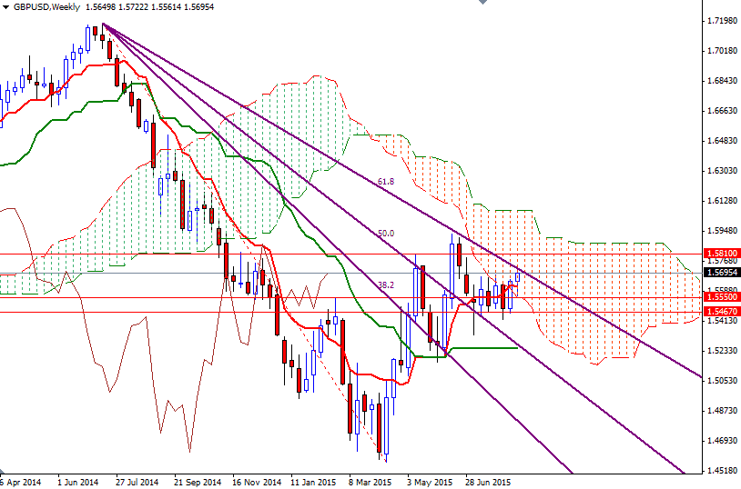 GBPUSD Week GBPUSD Week