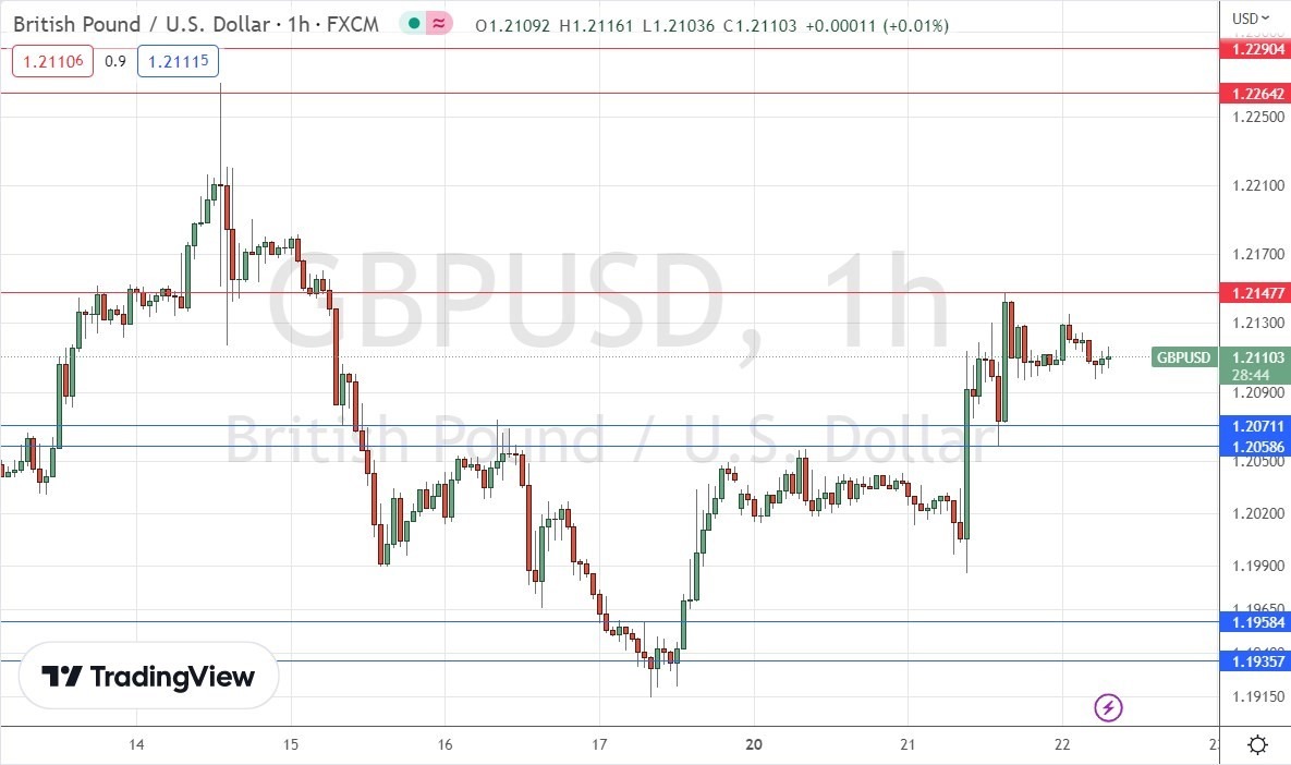 الرسم البياني اليومي لزوج الجنيه الإسترليني مقابل الدولار الأمريكي الرسم البياني اليومي لزوج الجنيه الإسترليني مقابل الدولار الأمريكي