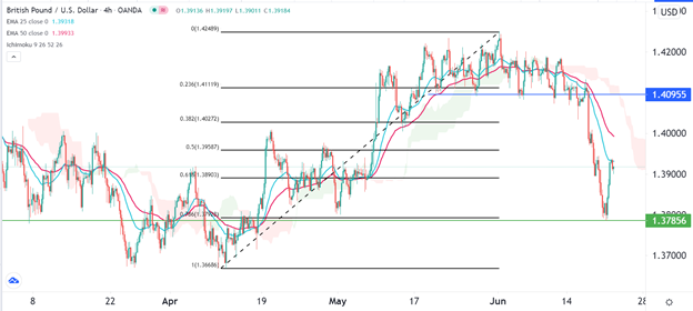 Señal Forex del GBP/USD Señal Forex del GBP/USD