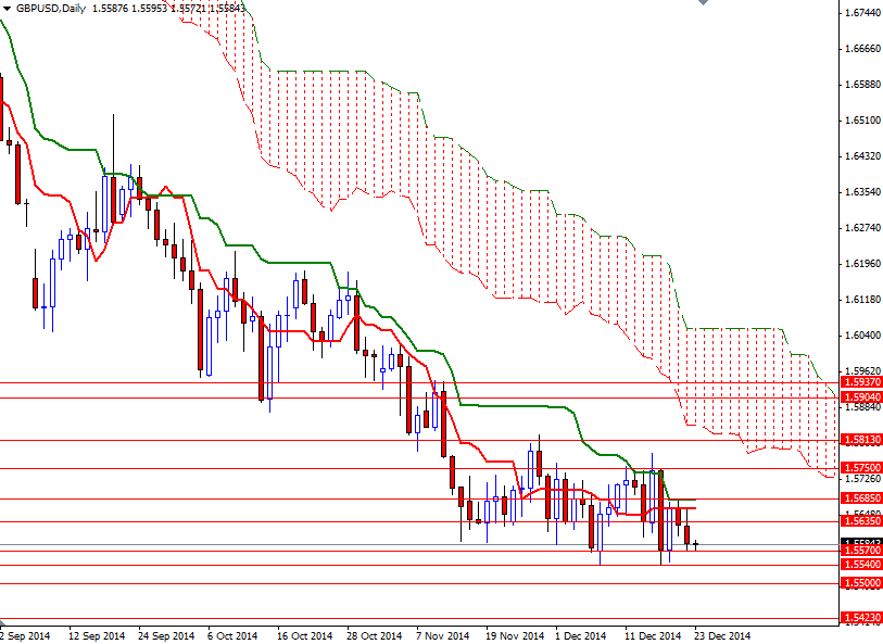 GBPUSD Daily 122314