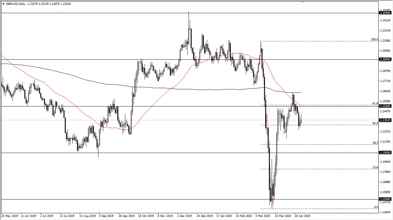 الرسم البياني اليومي لزوج الجنيه الإسترليني مقابل الدولار الأمريكي