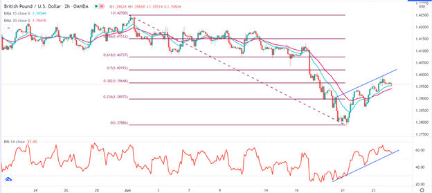 Señal Forex del GBP/USD Señal Forex del GBP/USD