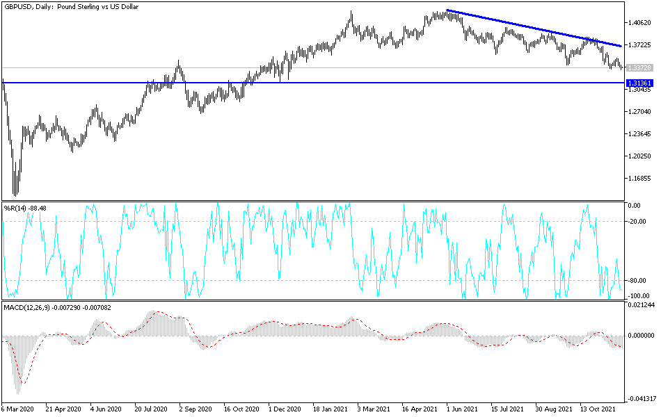 Análisis Técnico del GBP/USD Análisis Técnico del GBP/USD