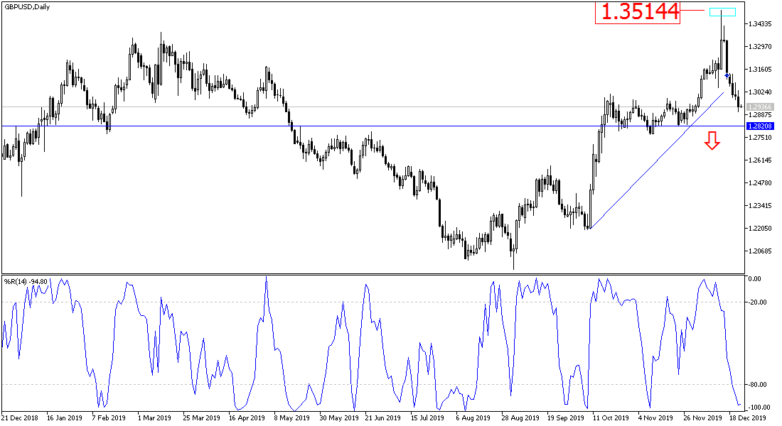 Análisis Técnico del GBP/USD Análisis Técnico del GBP/USD