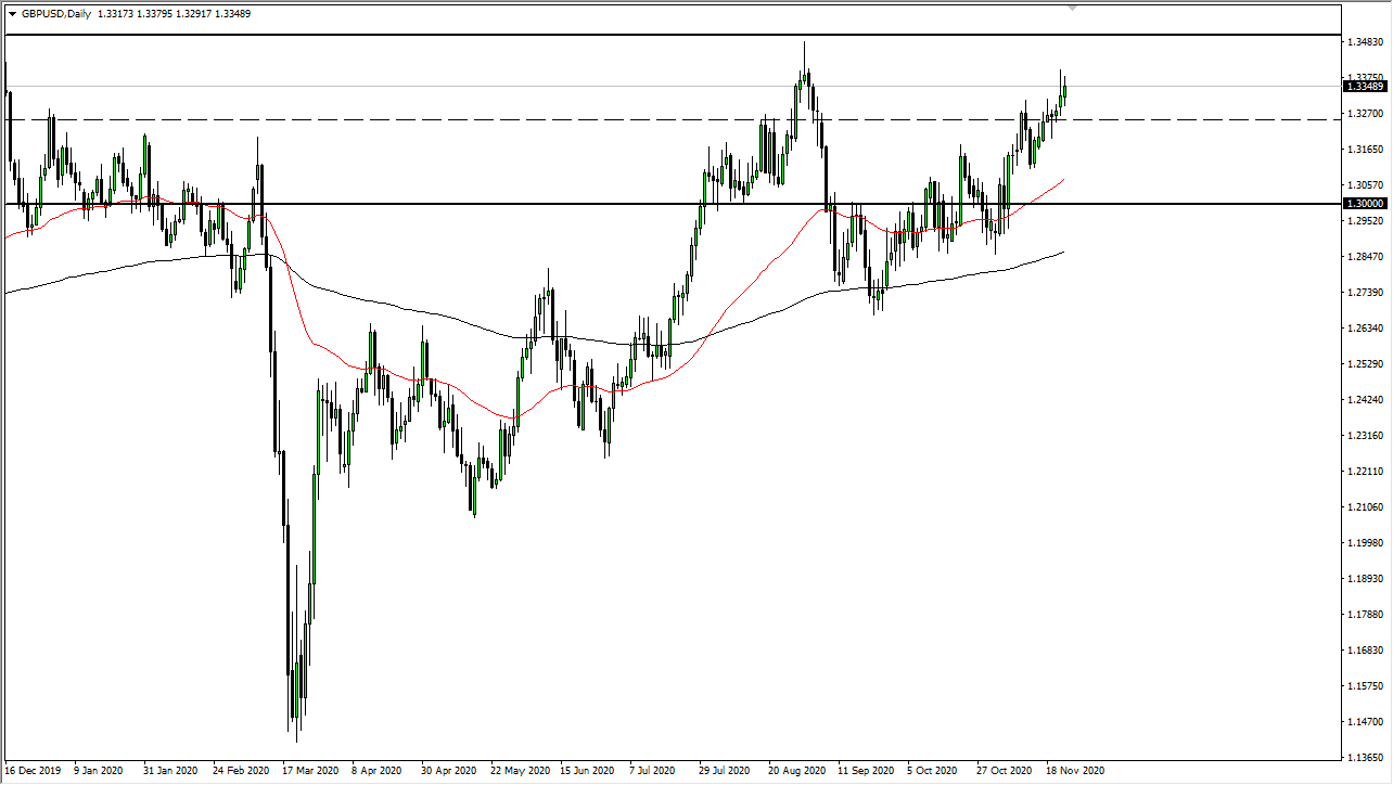GBP/USD