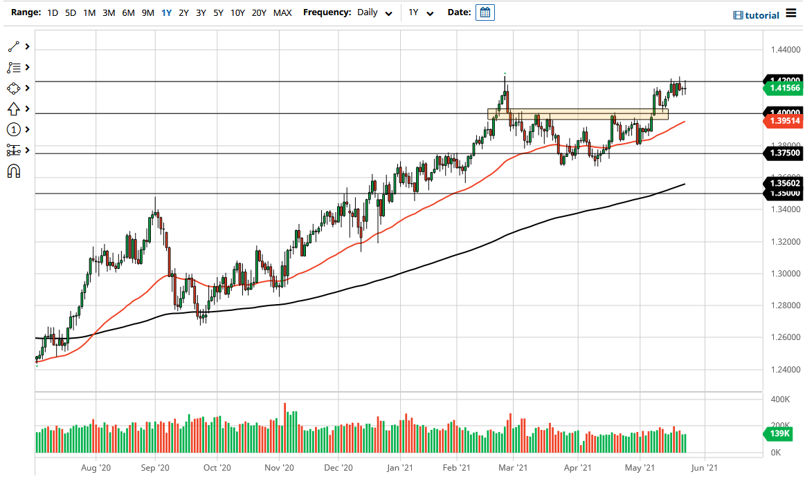 Señal Forex del GBP/USD