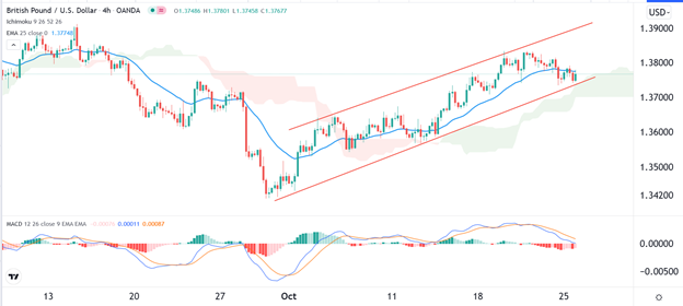 Señal Forex del GBP/USD