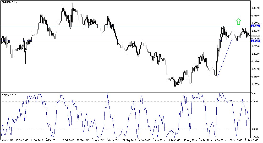 Analisis Tecnico del GBP/USD Analisis Tecnico del GBP/USD