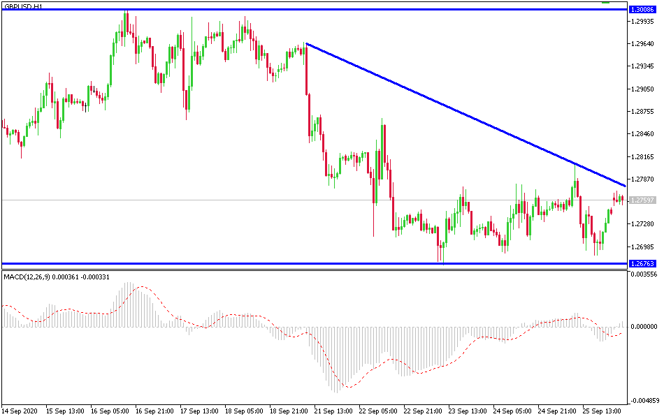 Gráfico GBP/USD Gráfico GBP/USD
