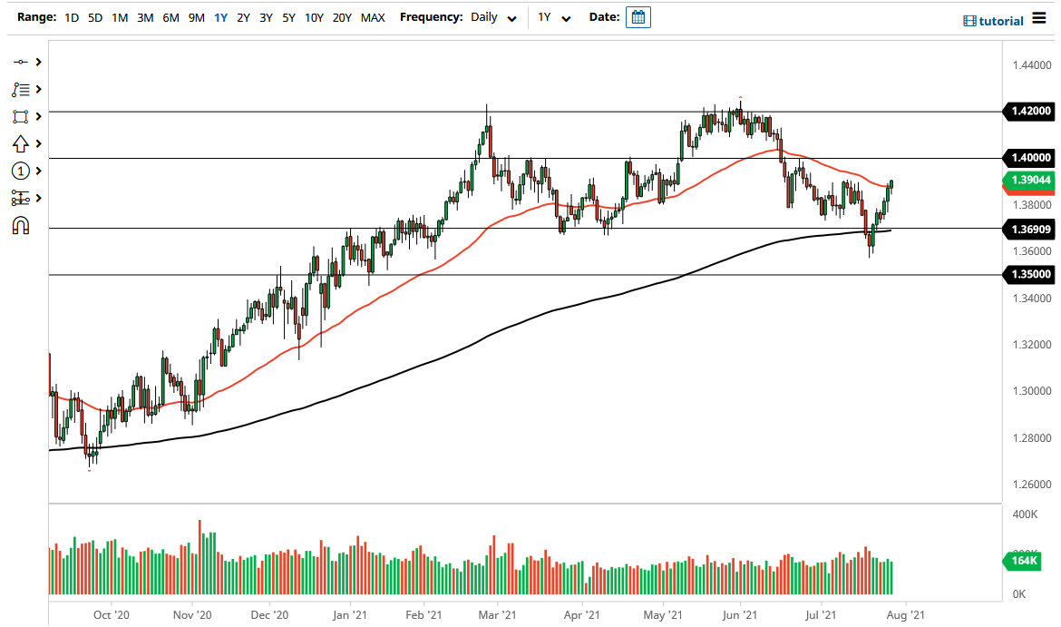 Señal Forex del GBP/USD Señal Forex del GBP/USD