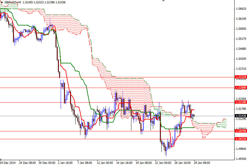 GBPUSD H4 12915