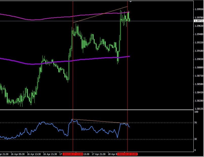 GBPUSD 30 min GBPUSD 30 min