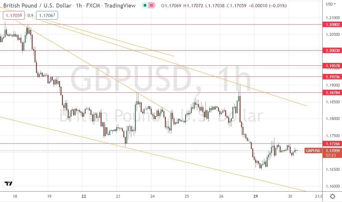 الرسم البياني اليومي لزوج الجنيه الإسترليني مقابل الدولار الأمريكي الرسم البياني اليومي لزوج الجنيه الإسترليني مقابل الدولار الأمريكي