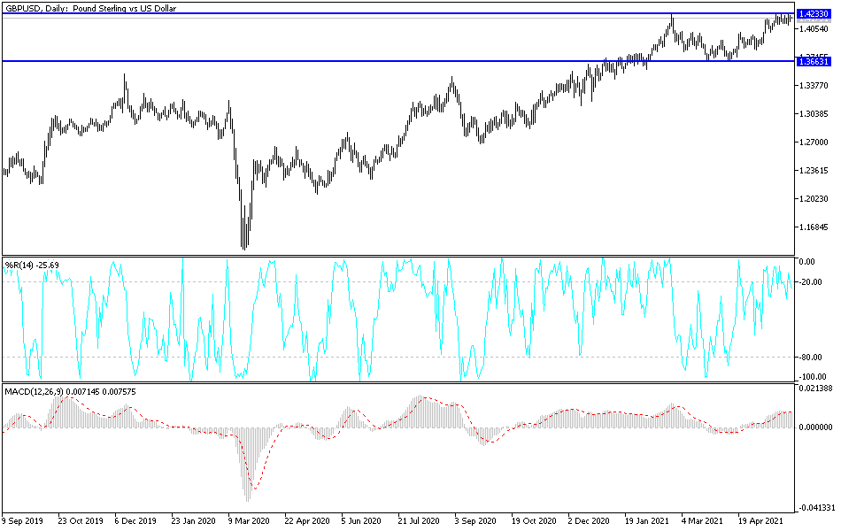 Análisis Técnico del GBP/USD Análisis Técnico del GBP/USD