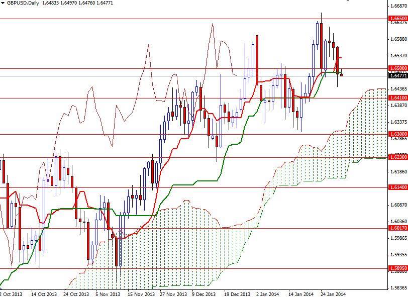 GBP/USD Günlük Grafik – 31 Ocak 2014