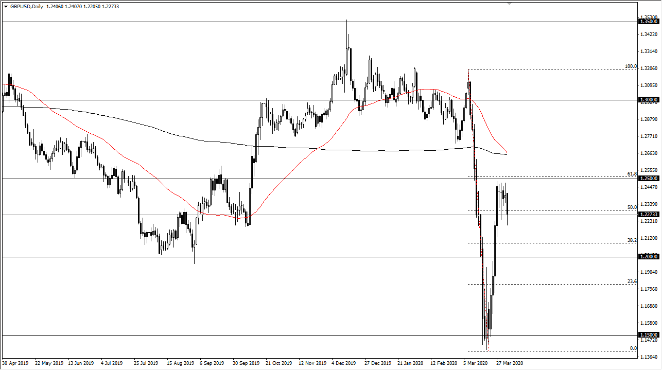 GBP/USD