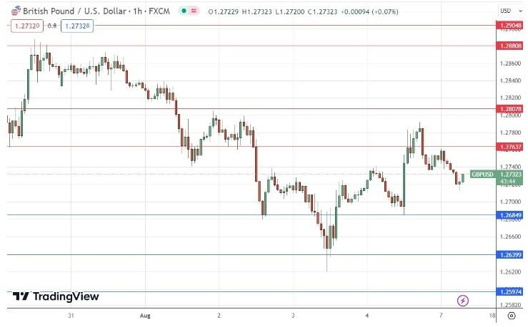 Gráfico de la Señal Forex GBP/USD Gráfico de la Señal Forex GBP/USD