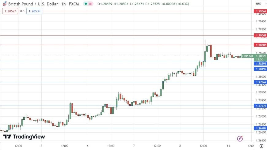 EUR/USD Hoy: Señal Forex 11/03 Gráfica | DailyForex.com EUR/USD Hoy: Señal Forex 11/03 Gráfica | DailyForex.com