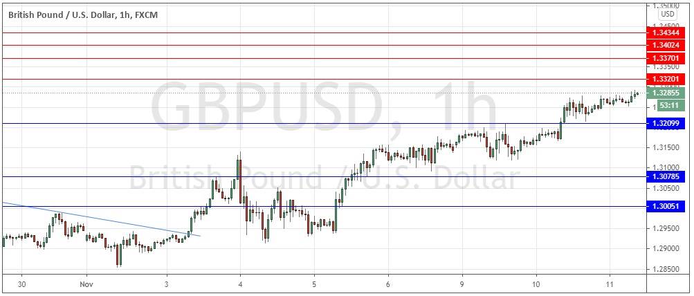 GBP/USD GBP/USD