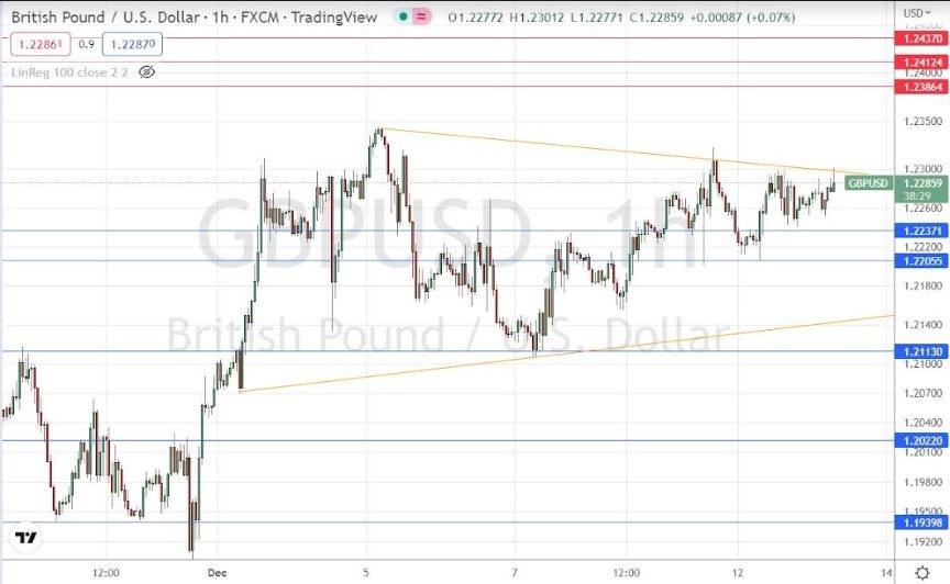 Señal Forex del GBP/USD Señal Forex del GBP/USD