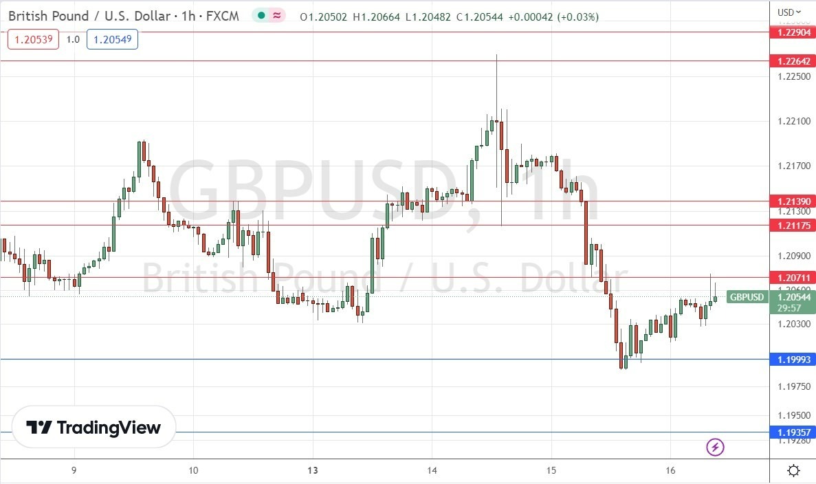 Señal Forex del GBP/USD