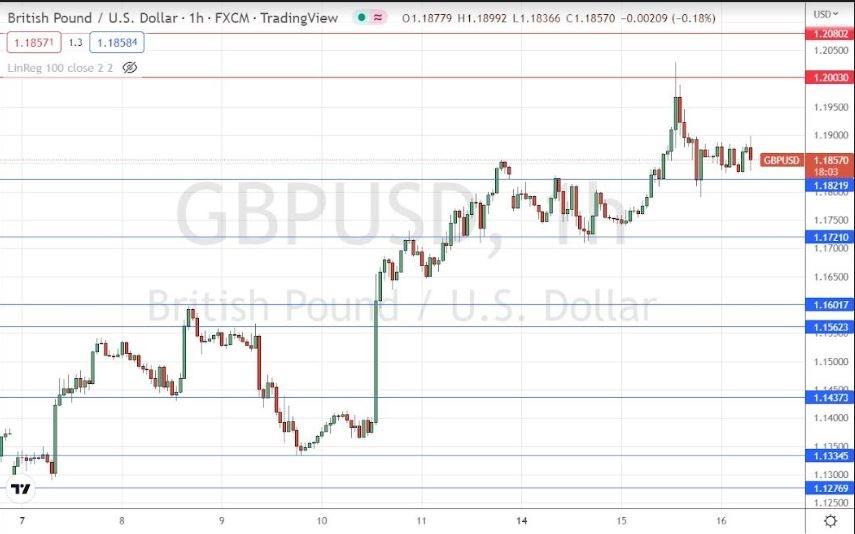 Señal Forex del GBP/USD Señal Forex del GBP/USD
