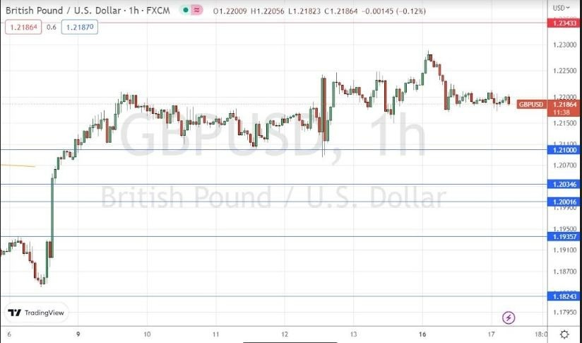 Señal Forex del GBP/USD Señal Forex del GBP/USD