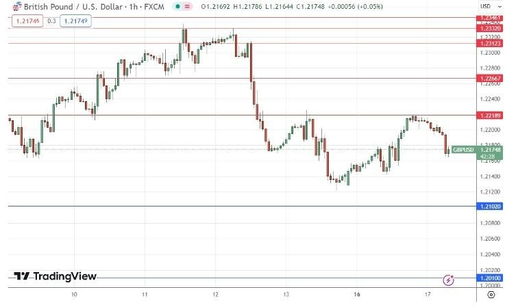 Gráfico de la Señal Forex EUR/USD Gráfico de la Señal Forex EUR/USD