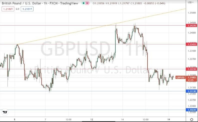 Señal Forex del GBP/USD Señal Forex del GBP/USD