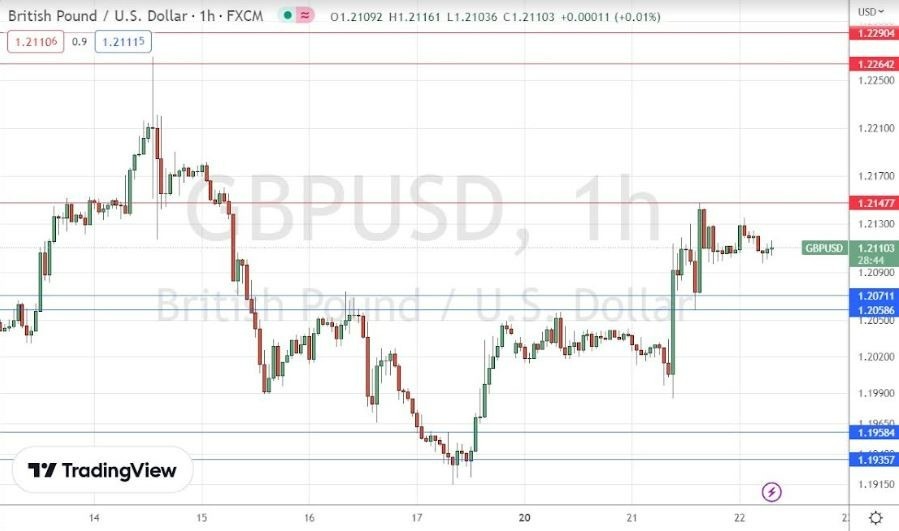 Señal Forex del GBP/USD