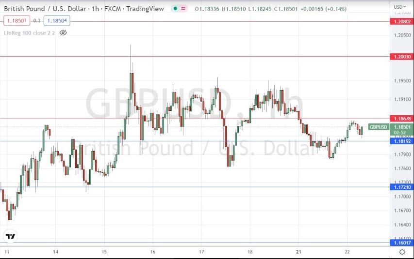 Señal Forex del GBP/USD Señal Forex del GBP/USD