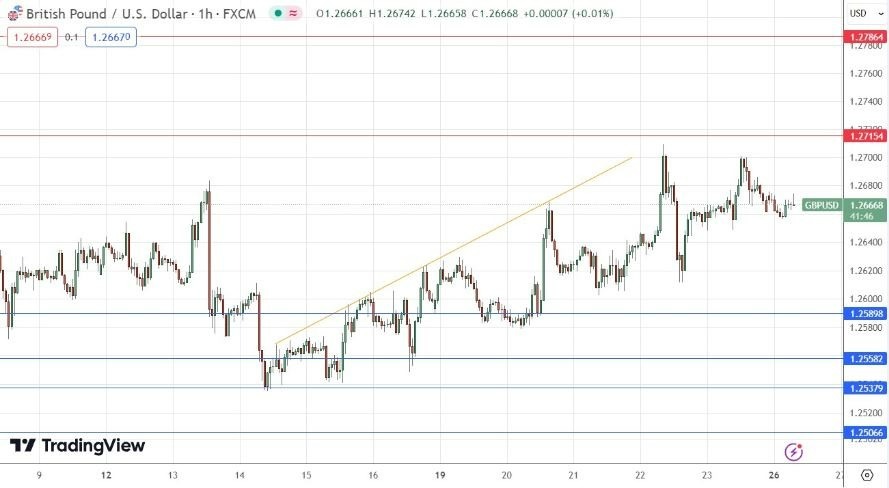 GBP/USD Hoy: Señal Forex 26/02 Gráfica | DailyForex.com GBP/USD Hoy: Señal Forex 26/02 Gráfica | DailyForex.com