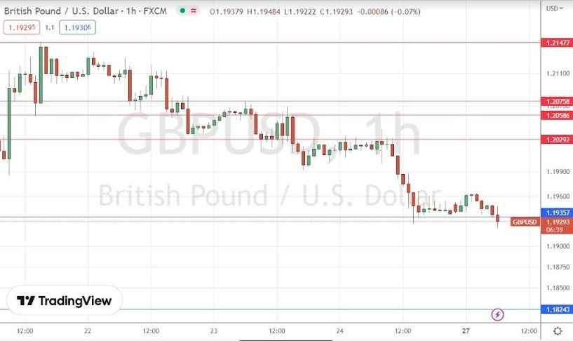 Señal Forex del GBP/USD