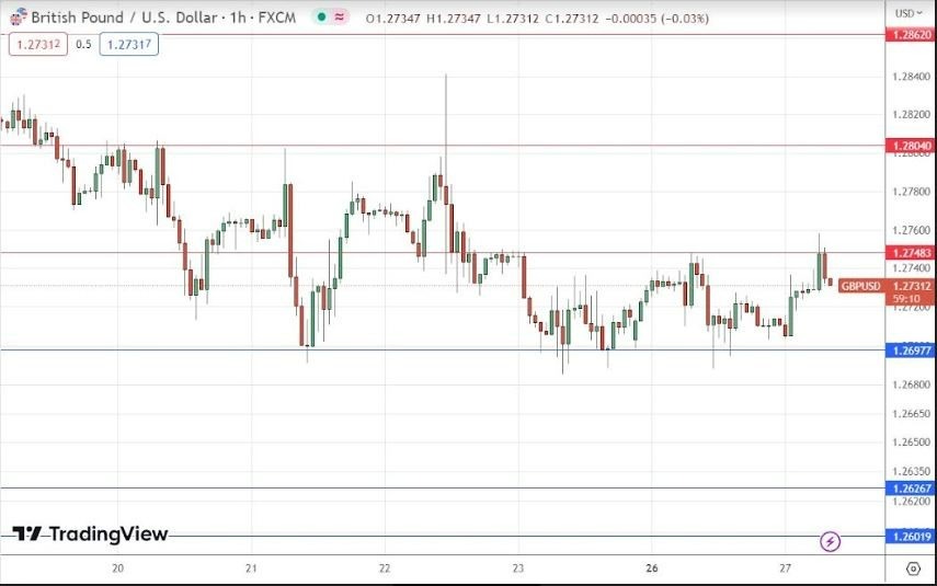 Gráfico de la Señal Forex GBP/USD