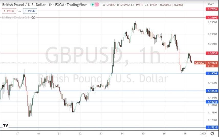 Señal Forex del GBP/USD