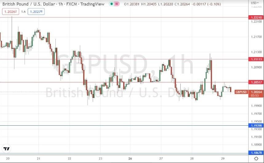 Señal Forex del GBP/USD Señal Forex del GBP/USD