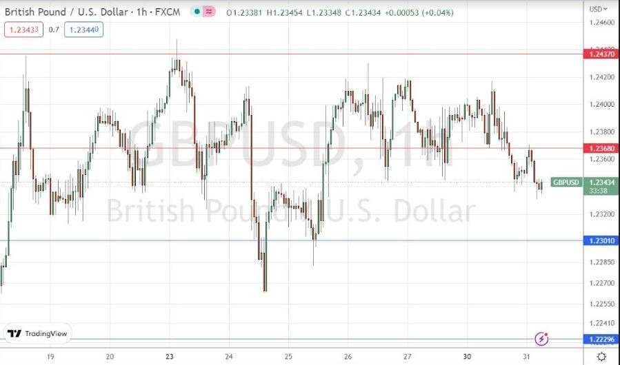 Señal Forex del GBP/USD
