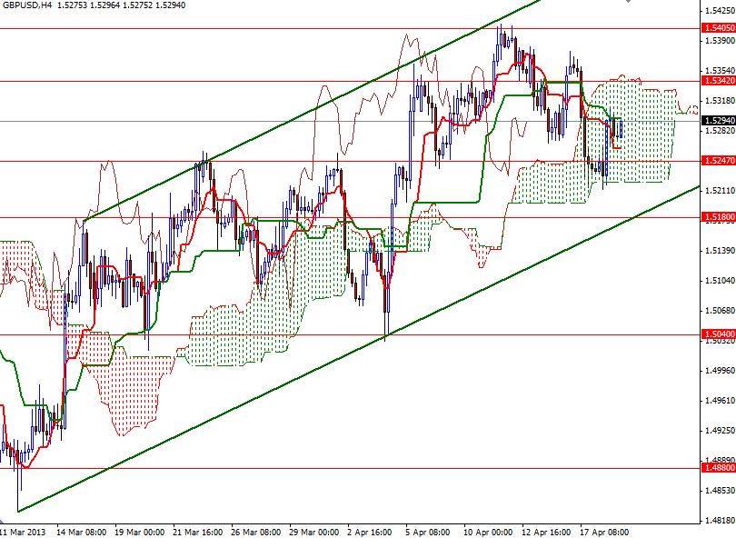 GBP/USD 4 Saatlik Grafik - 19 Nisan 2013