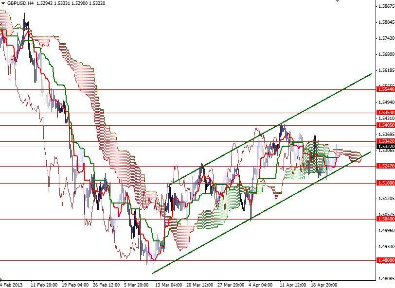 GBP/USD 4 Saatlik Grafik - 25 Nisan 2013 GBP/USD 4 Saatlik Grafik - 25 Nisan 2013