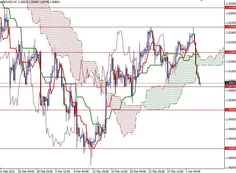 GBP/USD 4 Saatlik Grafik - 3 Nian 2013