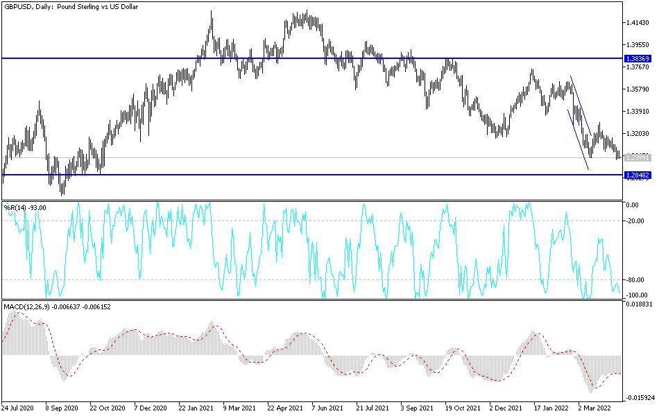 GBPUSD